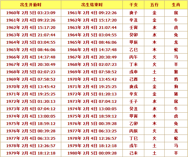 【94年11月是什么星座】94年11月是什么星座女