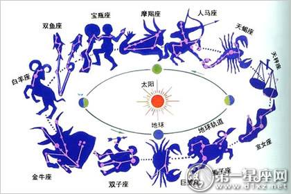 【太阳星座查询表询表】太阳星座简易查询表