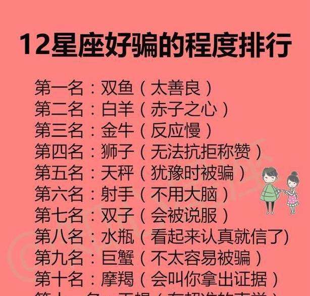 【12星座表排名】十二星座的排名表大全