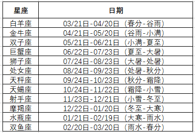 关于月亮星座月份表查询的信息