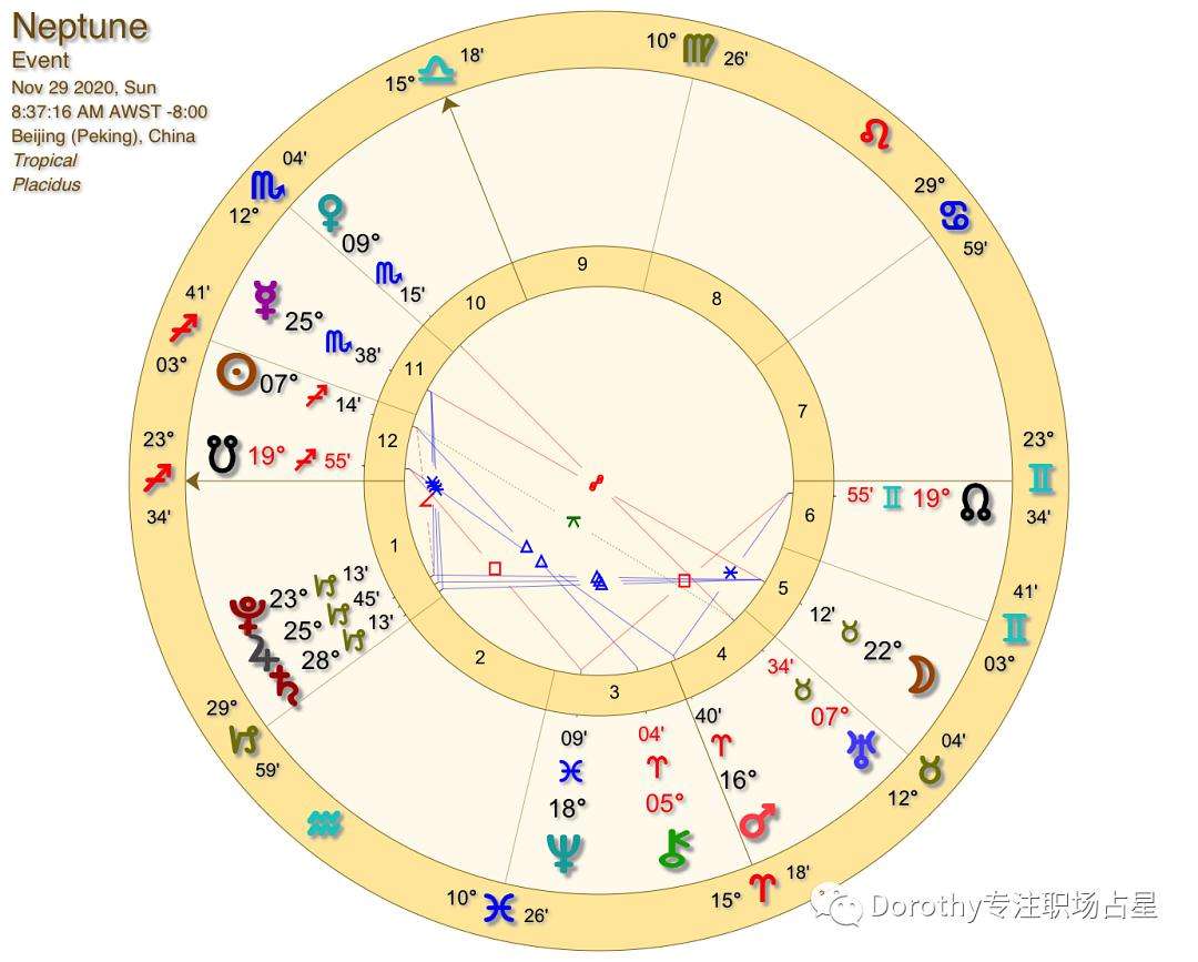 【海王星星座代表什么意思】海王星星座代表什么意思啊