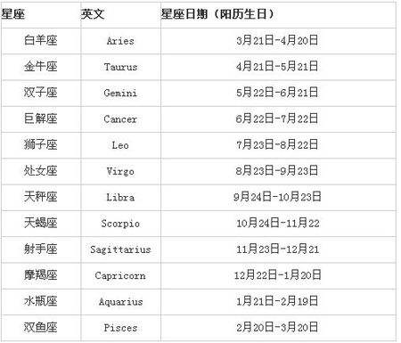 【十月十日是什么星座】十月十日是什么星座?是什么簇