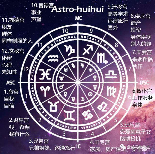 【星盘含义是什么】星盘含义是什么意思