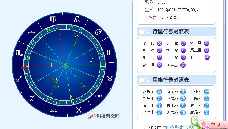 【怎么看一个人的星盘】怎么看一个人的星盘好不好