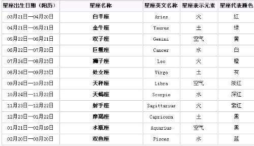 【1991年11月21日是什么星座】1991年农历1121是什么星座