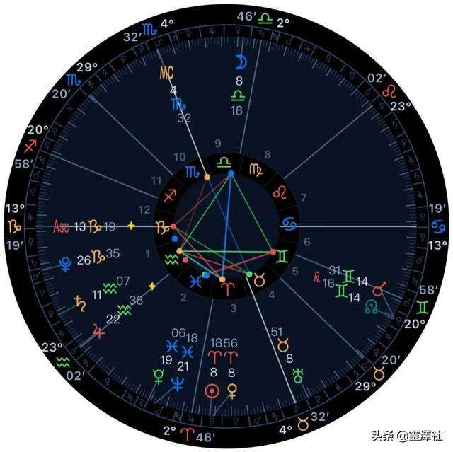 【准确的上升星座查询app】天秤座最准确的上升星座查询