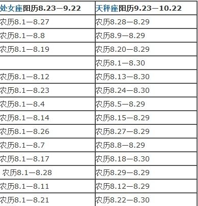 【1995年农历8月28日是什么星座】1995年农历8月28日是什么星座的人