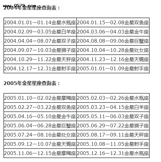 【十二星座月份查询表】12星座查询表月份表农历