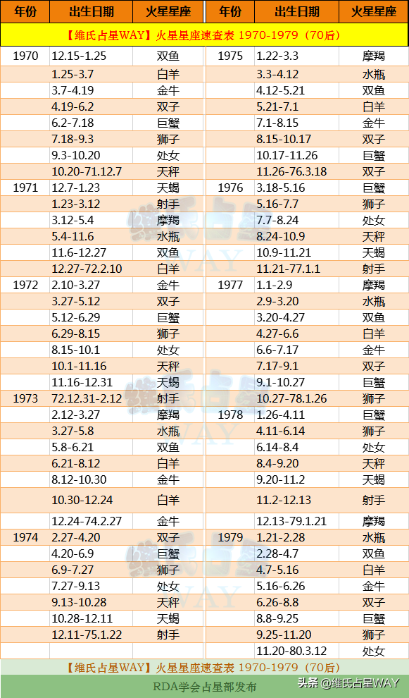 【农历八月二十三是什么星座】1990年农历八月二十三是什么星座