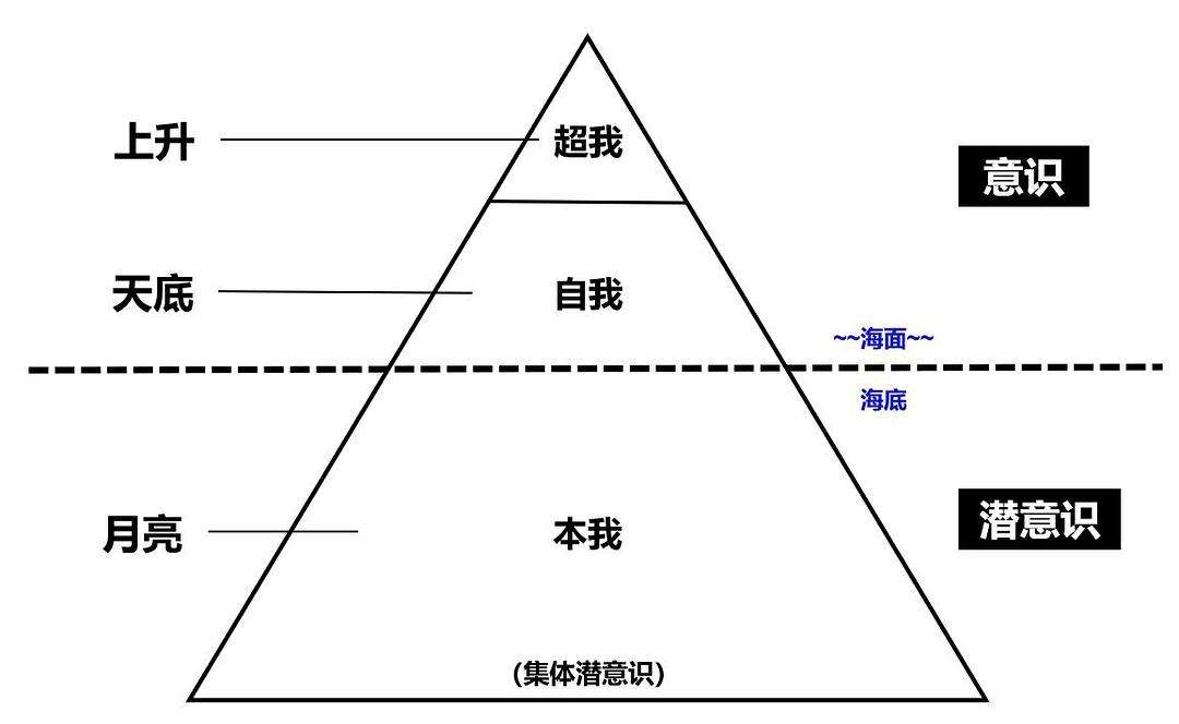 【汉程星盘分析】星盘解析最准的网站