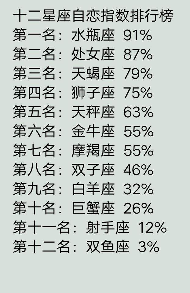 【月份星座解说】星座月份表解说