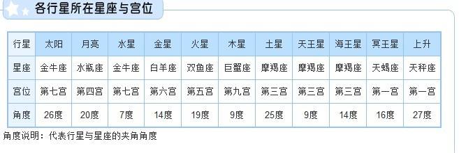 【月亮星座查询表天蝎】天蝎座的月亮星座查询表