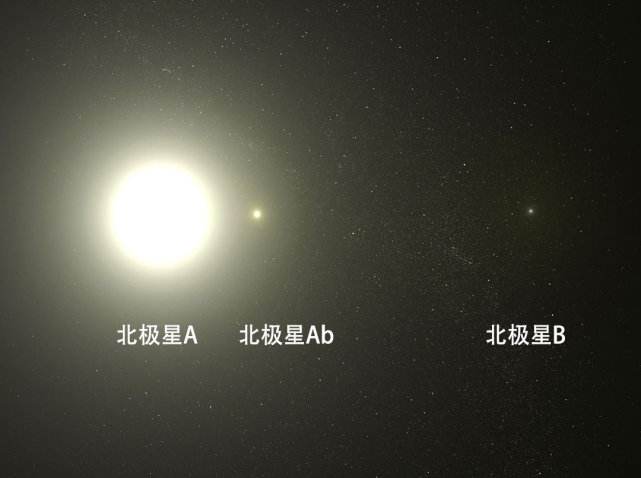 【北斗星北极星属于哪个星座】北斗星北极星分别属于哪个星座