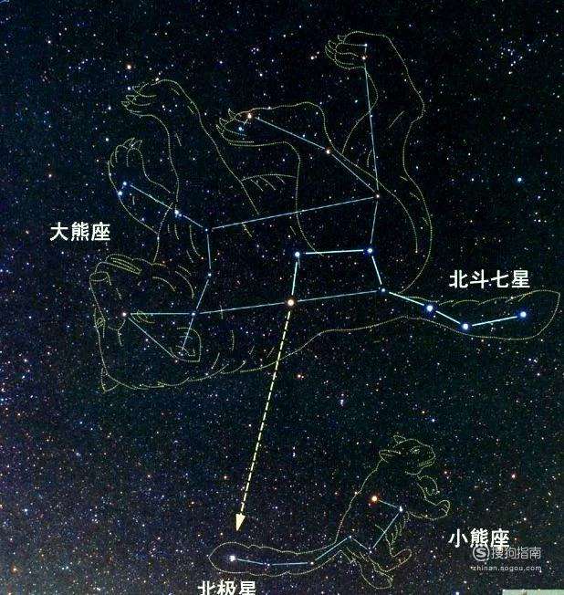 【北斗星北极星属于哪个星座】北斗星北极星分别属于哪个星座