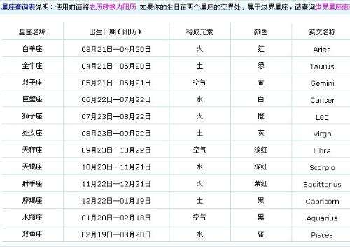 【零二年一月份什么星座】零二年一月份什么星座啊