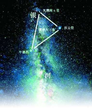 【牵牛星在哪个星座中】牵牛星是什么座织女星是什么座