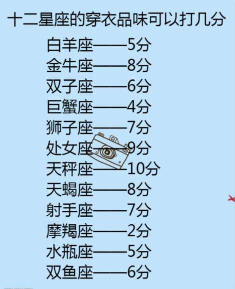 【星座排名表几月几号】星座排名表几月几号出的