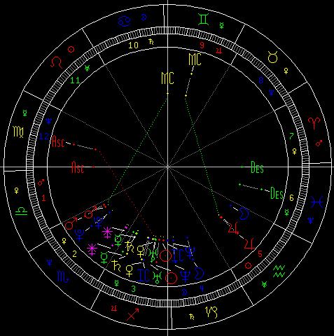 【星盘在线查询分析】星盘在线查询分析软件