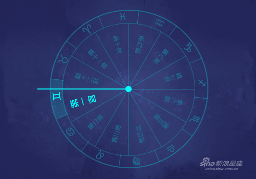 【星盘在线查询分析】星盘在线查询分析软件