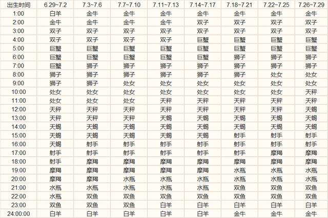 【上升星座长相查询】上升星座查询表图片