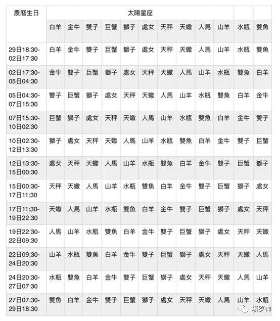 【金星星座查询表1970】金星星座查询表1968年