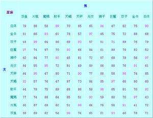 【十二星座的表格】十二星座的信息表