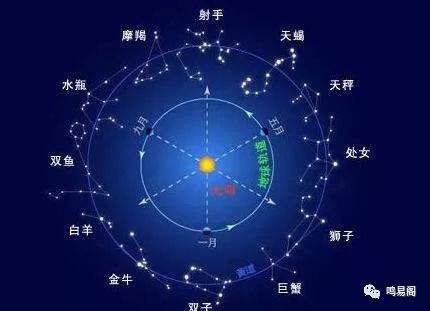 【星盘上升星座】水瓶座星盘上升星座