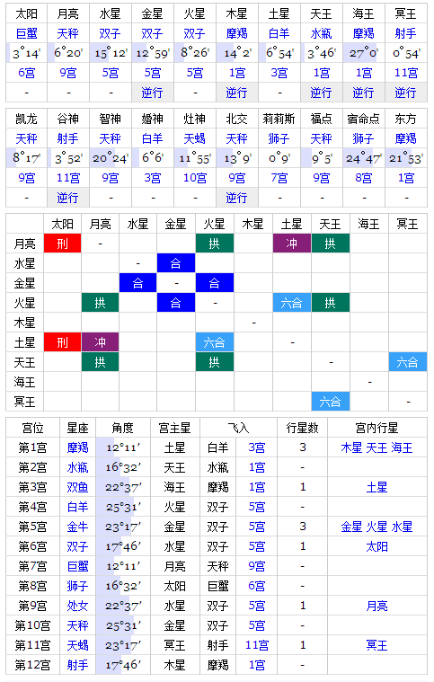 【在线星盘排盘】官方排星盘系统排盘