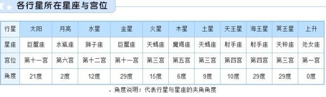 【在线星盘排盘】官方排星盘系统排盘