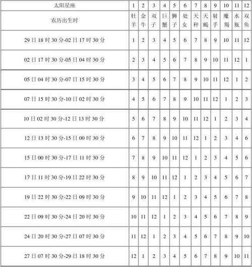 【月亮星座查询对照表文库】月亮星座查询对照表文库下载