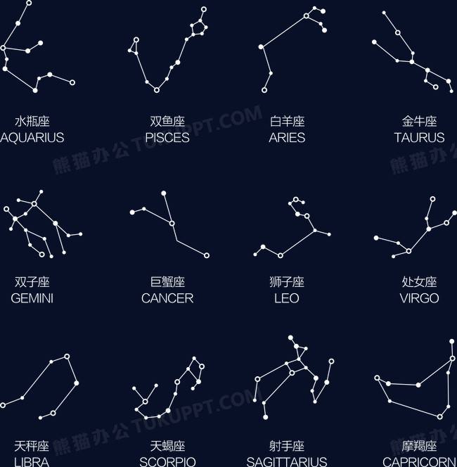 【关于十二星座的图片】关于十二星座的图片 可爱