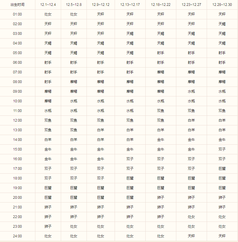 【摩羯座几月到几月】摩羯座是几月到几月的