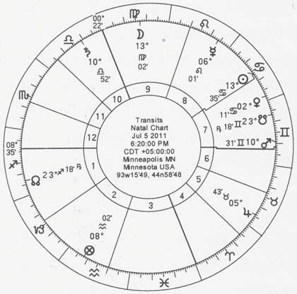 【免费占星命盘查询分析】星座命盘免费查询与分析