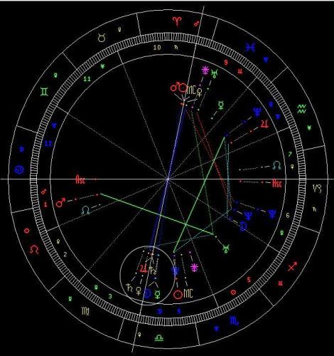 【免费占星命盘查询分析】星座命盘免费查询与分析