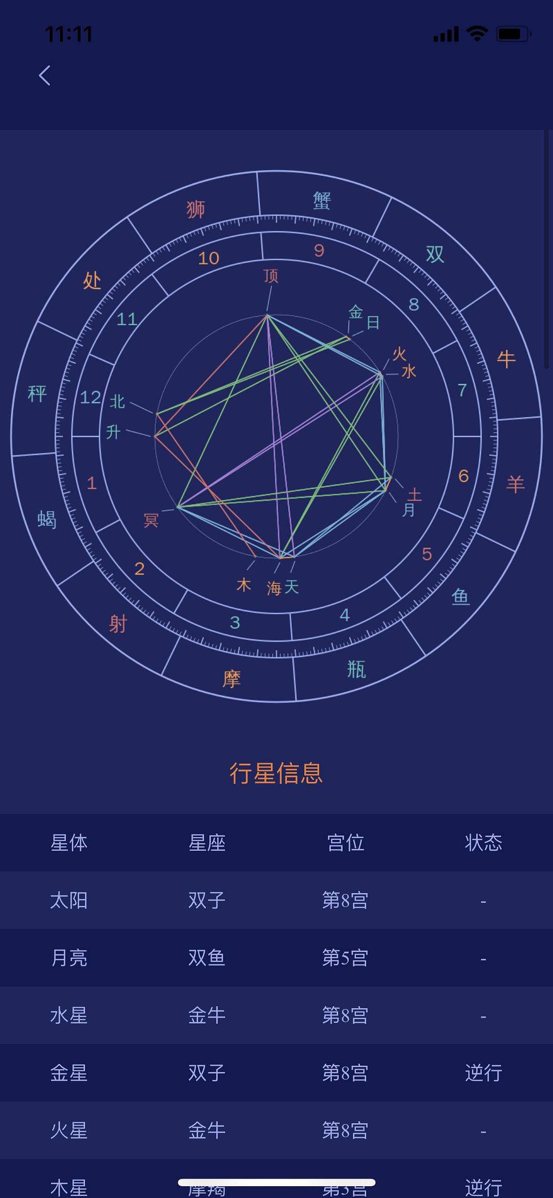 【个人本命星盘】个人星盘本命盘