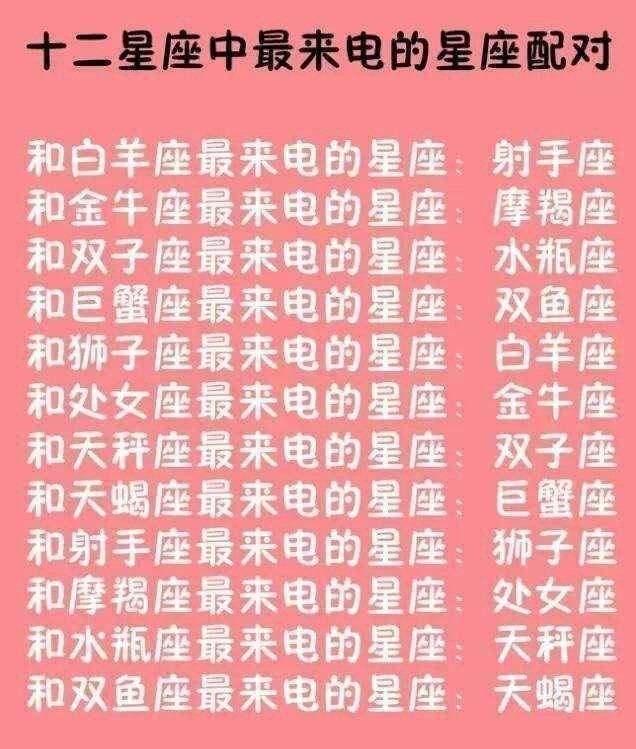 【12星座配对名字】12星座配对排名表