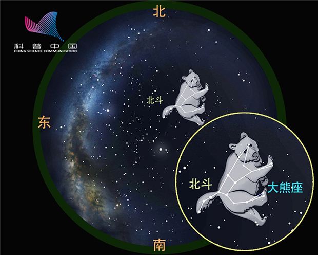 【大熊星座】大熊星座的明显标志是什么