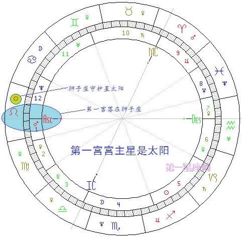 包含好的星盘一般什么样子的词条