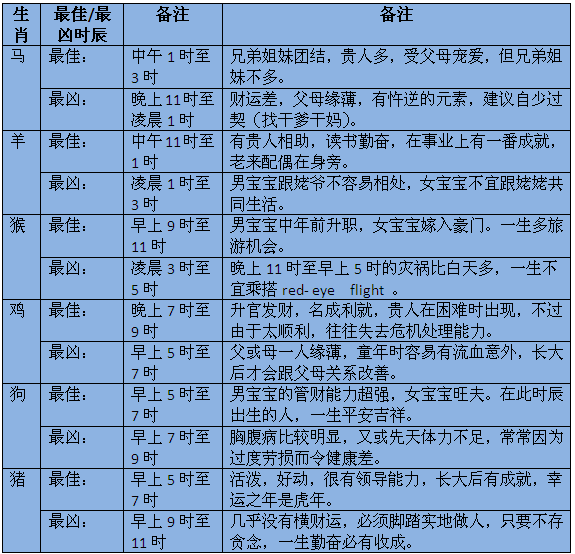 铁扫帚命的出生时辰表图片