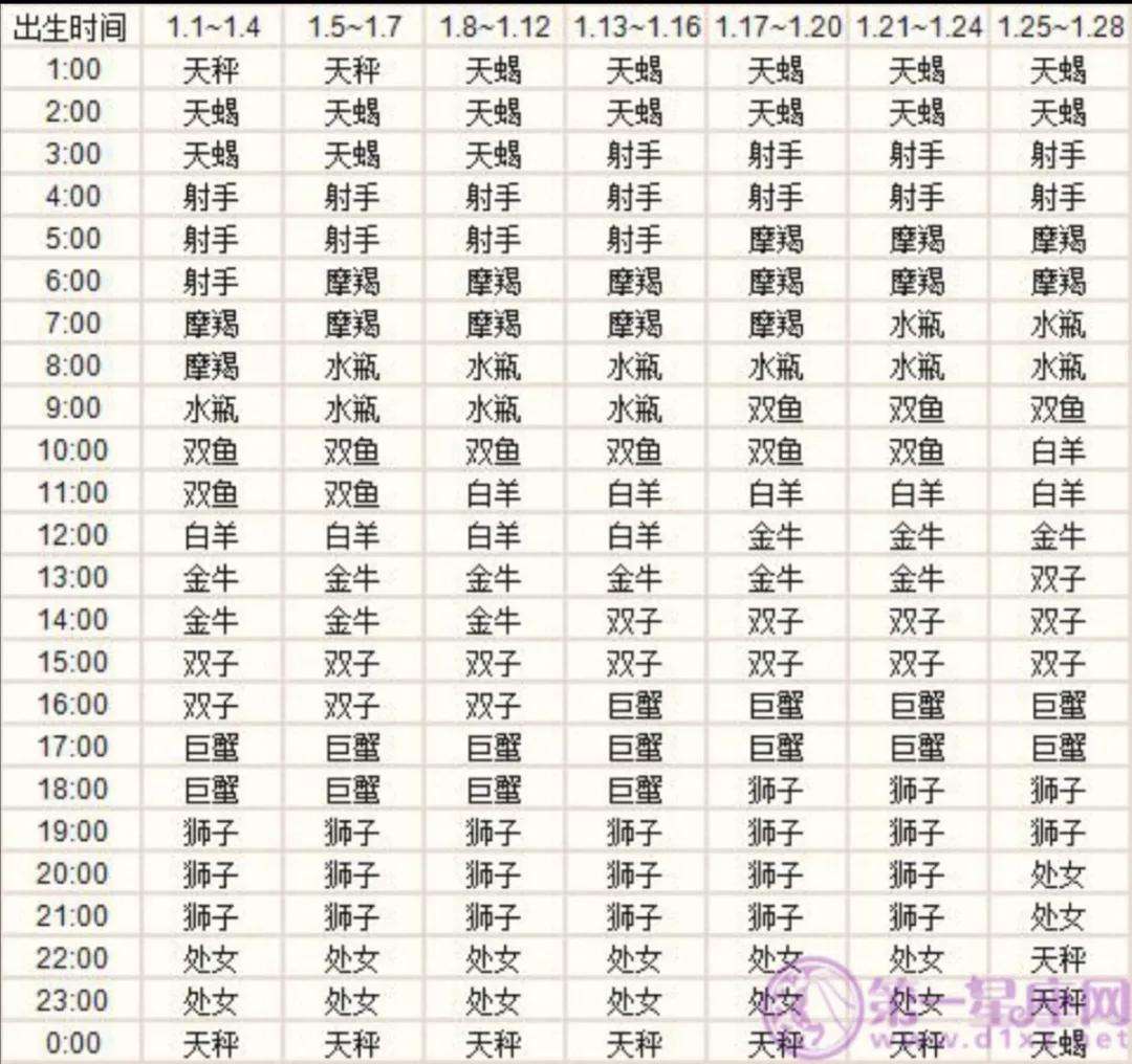 【上升星座代表什么意识】上升星座代表什么意识强大