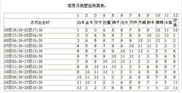 【12星座日期表阳历】12星座日期阳历查询