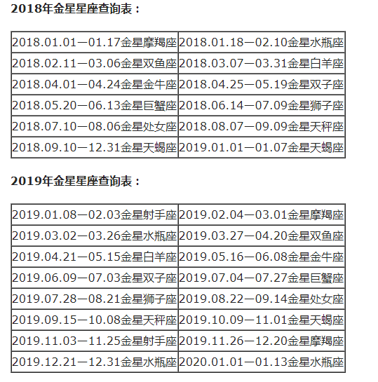 【在线星盘查询第一星座网】在线星盘查询第一星座网站