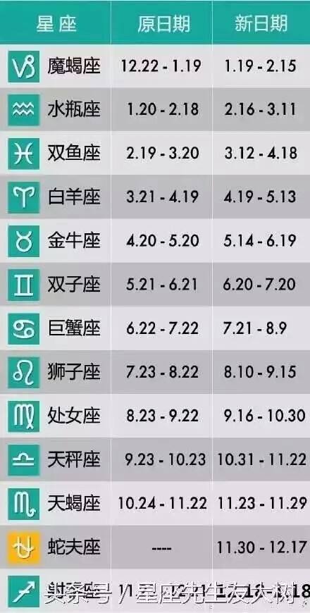 【2011年10月28日是什么星座】2011年10月28日出生的是什么星座