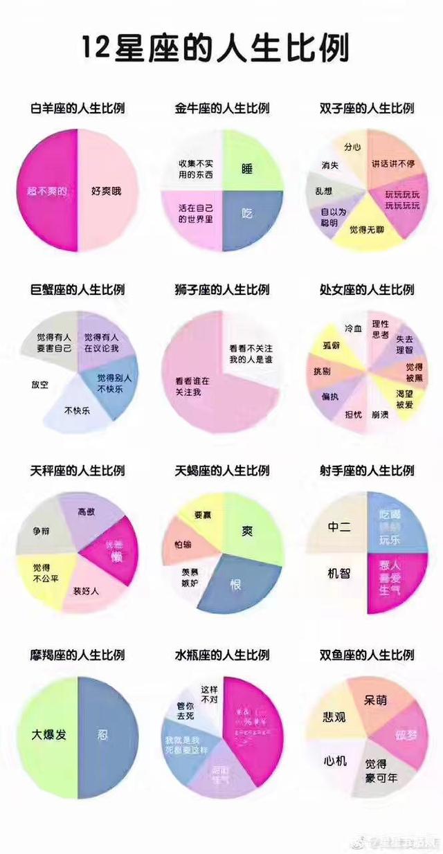 【十二星座之间的关系】十二星座之间的关系图