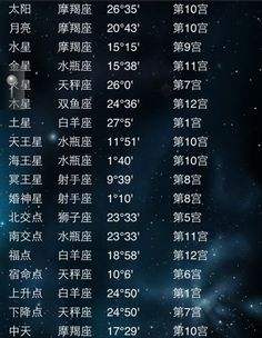 【本位星座和变动星座】本位星座固定星座变动星座