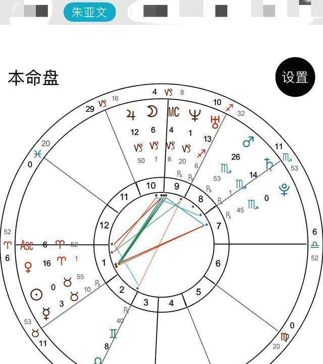 【看星盘会对自己不好吗】看星盘有什么问题比较好提问