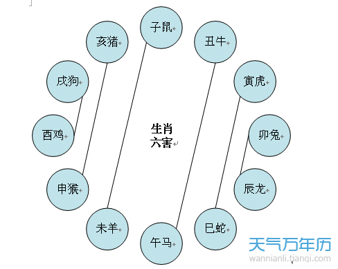 【生肖表十二顺序】生肖表十二顺序表