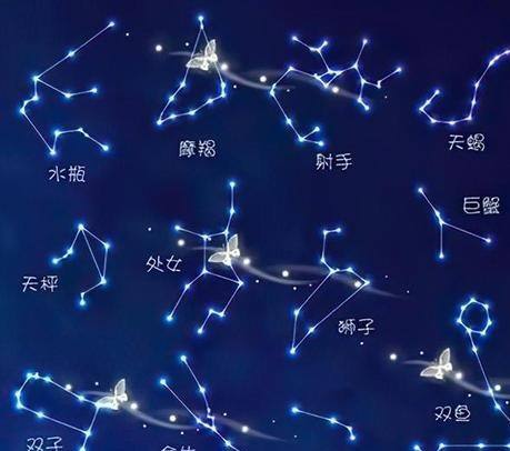 【日月星座互置】星座日月合相