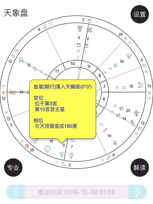 【金星星座怎么算】怎样测算自己的金星星座