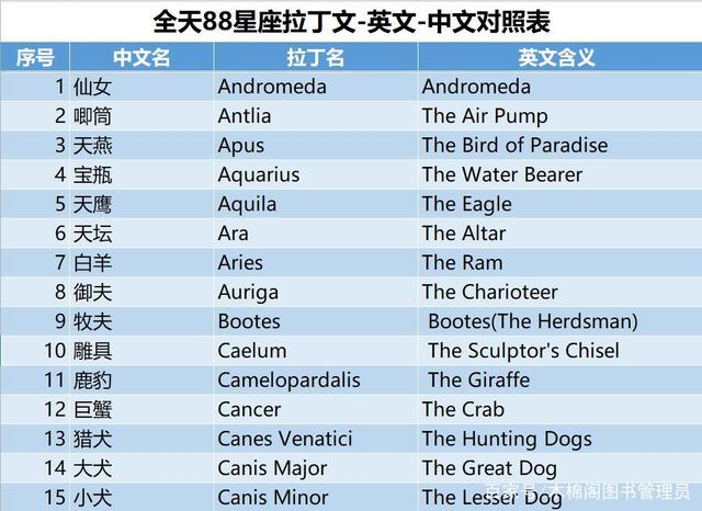 【八十八星座出生日期】阴历八月十八的生日是什么星座